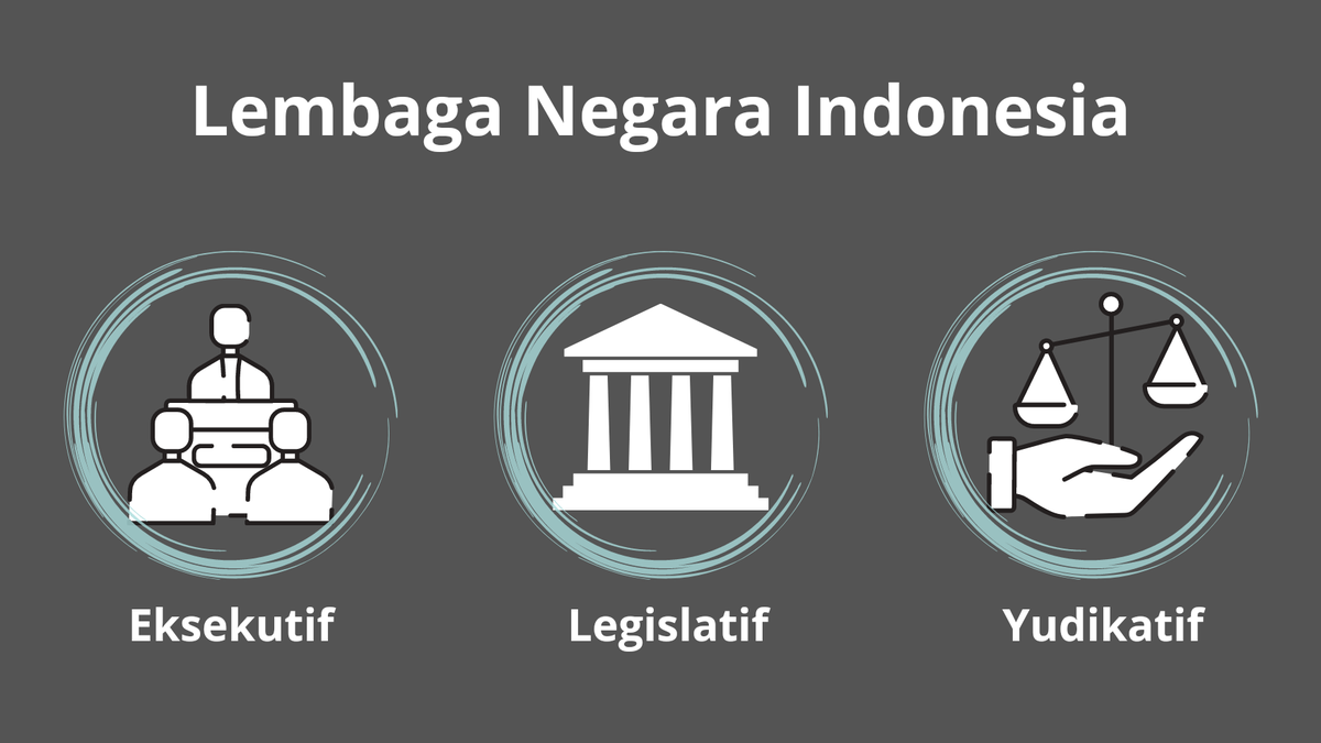 Kartel Tiga Cabang Kekuasaan: Menelanjangi Matinya Checks and Balances di Indonesia